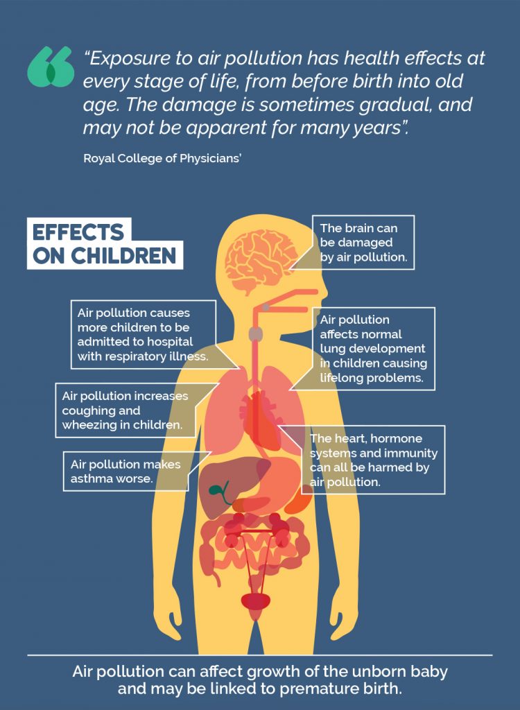 What is air pollution? Let's Clear The Air Liverpool